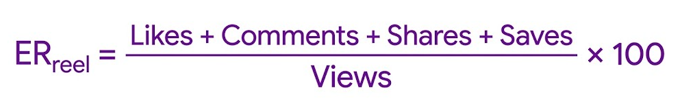 Cómo calcular el Engagement Rate (ER) en Instagram en 2026 (Guía completa BrandMe)